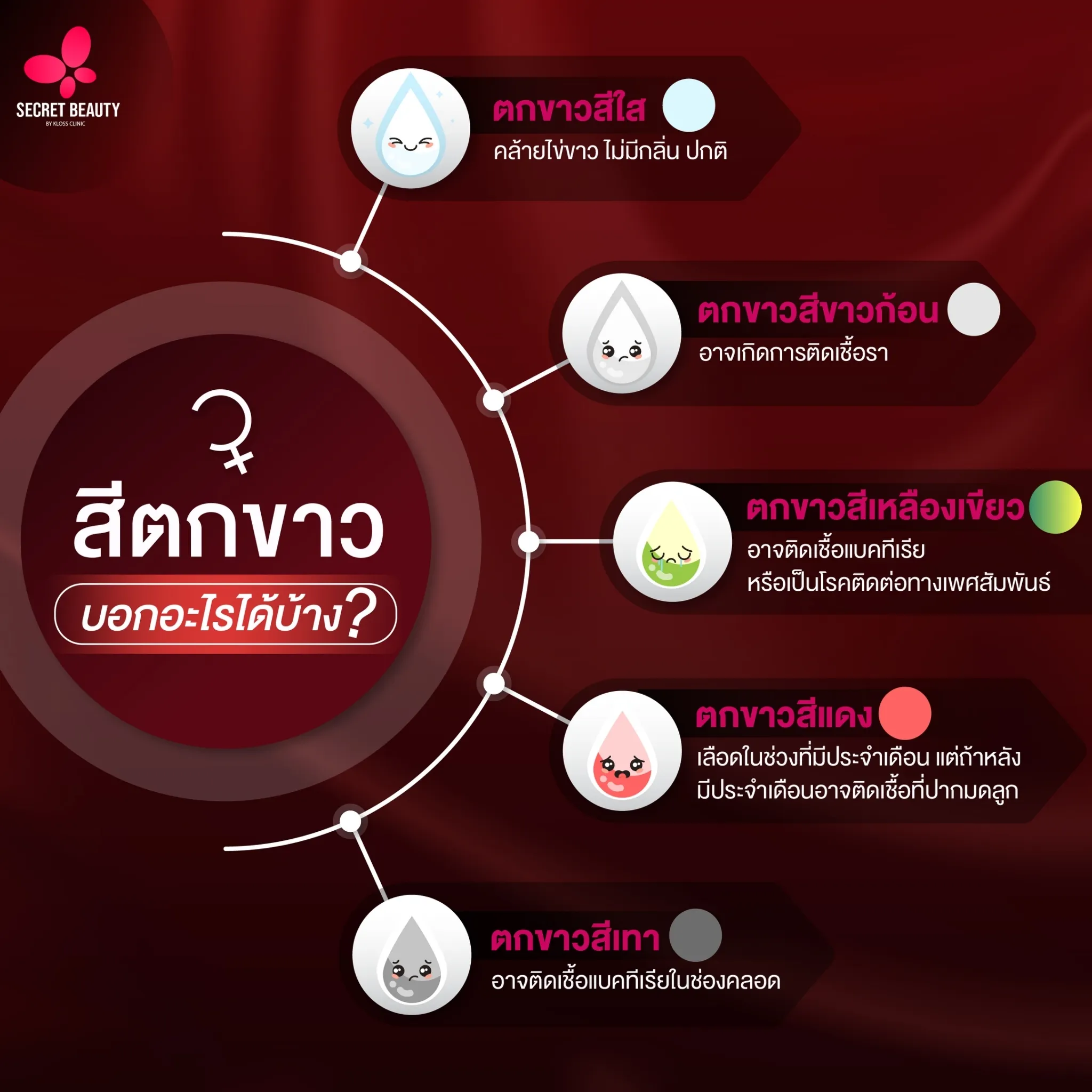 สาวๆ รู้หรือไม่ สีของตกขาว บอกอะไรได้บ้าง