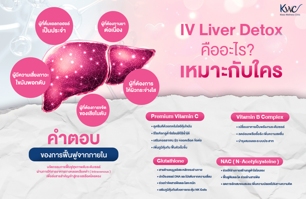 IV Liver Detox drip at Kloss Wellness Clinic with medical-grade nutrients